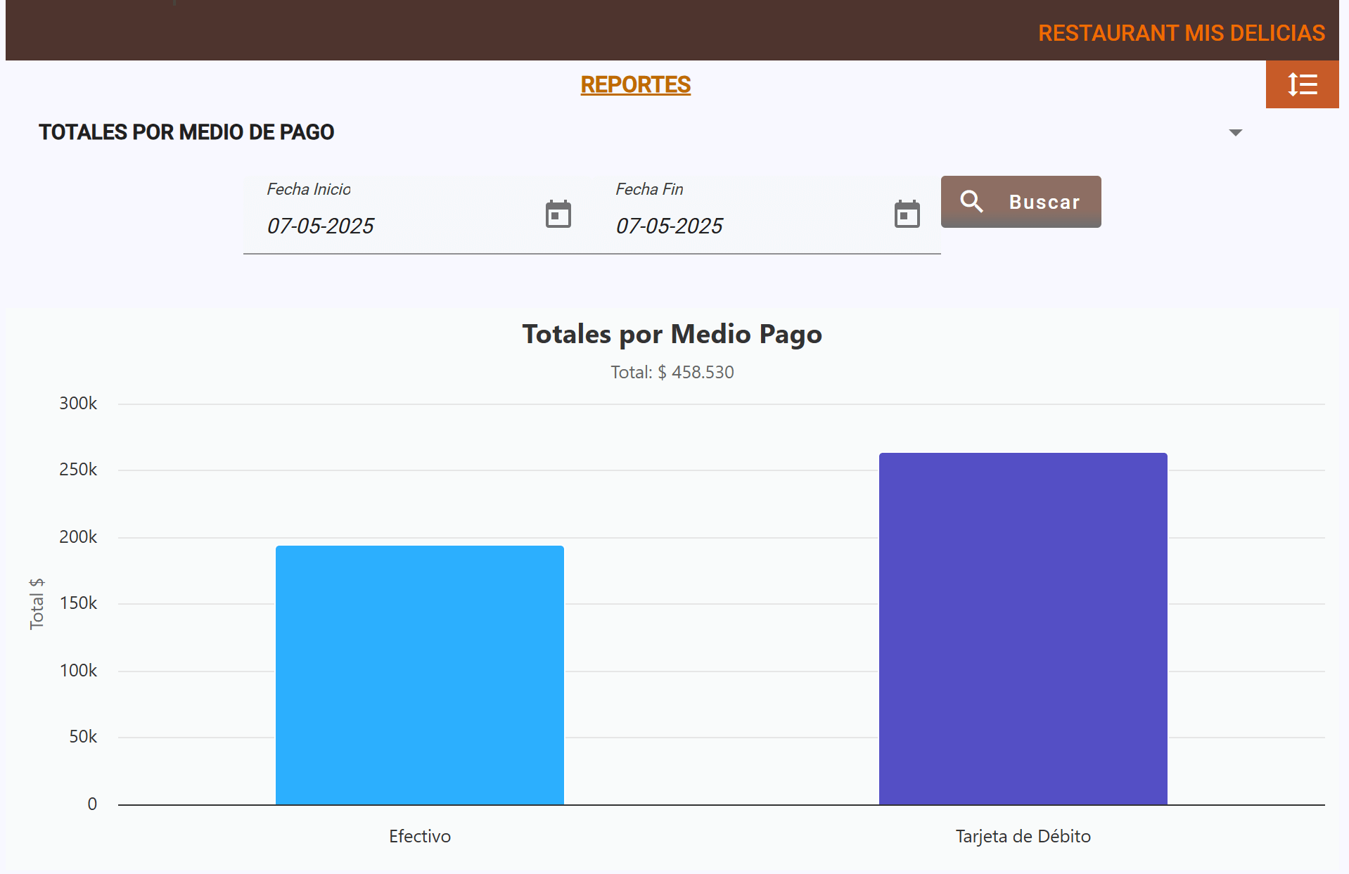 Reporte por medio de pago